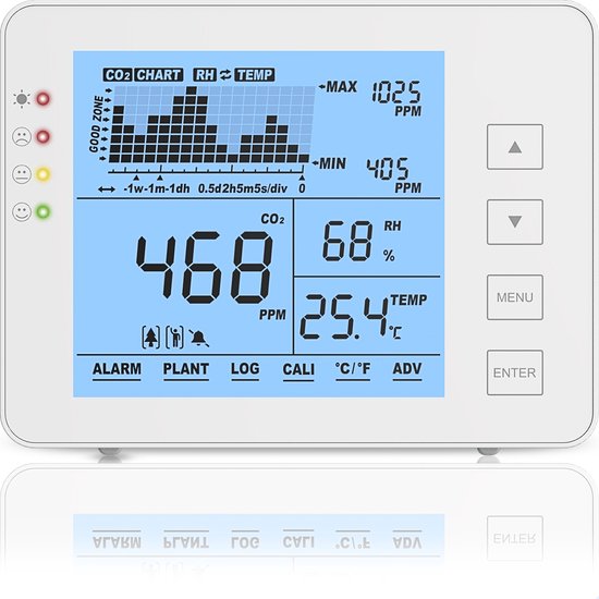 LUSQ® CO2 meter – Luchtkwaliteitsmeter – CO2 meter binnen – CO2 melder & monitor – Draagbaar en Oplaadbaar – Met Alarm