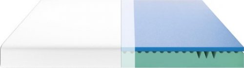 Essential Matras by Emma - 140x200 cm - Traagschuim - 30 nachten proefslapen - 5 jaar garantie