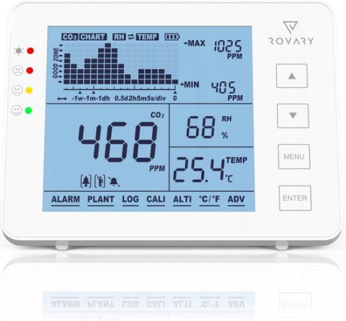 Rovary CO2 meter & Hygrometer- Inclusief E-Book- CO2 meter binnen - Luchtkwaliteitsmeter – CO2 melder & monitor – draagbaar en...